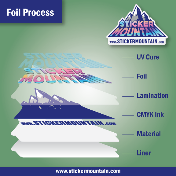 Custom Foil Stickers – 787 Printing Co.